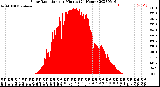 Milwaukee Weather Solar Radiation<br>per Minute<br>(24 Hours)