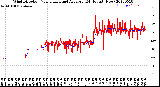 Milwaukee Weather Wind Direction<br>Normalized and Average<br>(24 Hours) (New)