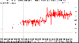 Milwaukee Weather Wind Direction<br>Normalized and Median<br>(24 Hours) (New)