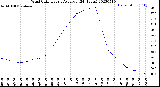 Milwaukee Weather Wind Chill<br>Hourly Average<br>(24 Hours)