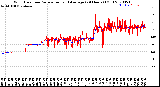 Milwaukee Weather Wind Direction<br>Normalized and Average<br>(24 Hours) (Old)