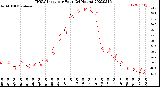 Milwaukee Weather THSW Index<br>per Hour<br>(24 Hours)