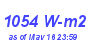 Milwaukee Weather Solar Radiation High Month