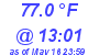 Milwaukee Weather Dewpoint High High Today