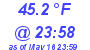 Milwaukee Weather Dewpoint High Low Today