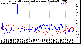 Milwaukee Weather Outdoor Humidity<br>At Daily High<br>Temperature<br>(Past Year)