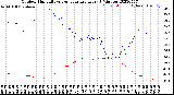 Milwaukee Weather Outdoor Humidity<br>vs Temperature<br>Every 5 Minutes