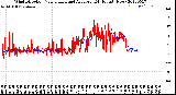 Milwaukee Weather Wind Direction<br>Normalized and Average<br>(24 Hours) (New)