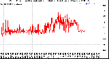 Milwaukee Weather Wind Direction<br>Normalized and Median<br>(24 Hours) (New)