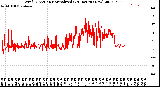 Milwaukee Weather Wind Direction<br>Normalized<br>(24 Hours) (New)