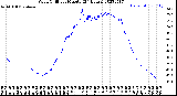 Milwaukee Weather Wind Chill<br>per Minute<br>(24 Hours)