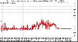 Milwaukee Weather Wind Direction<br>Normalized and Average<br>(24 Hours) (Old)