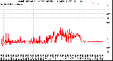 Milwaukee Weather Wind Direction<br>Normalized<br>(24 Hours) (Old)