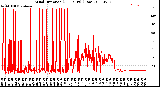 Milwaukee Weather Wind Direction<br>(24 Hours) (Raw)