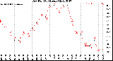 Milwaukee Weather Dew Point<br>(24 Hours)