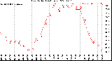 Milwaukee Weather Heat Index<br>(24 Hours)