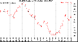 Milwaukee Weather Outdoor Humidity<br>(24 Hours)