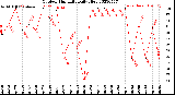 Milwaukee Weather Outdoor Humidity<br>Daily High