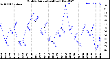 Milwaukee Weather Outdoor Humidity<br>Daily Low