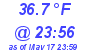 Milwaukee Weather Dewpoint High Low Today