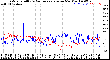 Milwaukee Weather Outdoor Humidity<br>At Daily High<br>Temperature<br>(Past Year)