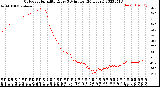 Milwaukee Weather Outdoor Humidity<br>Every 5 Minutes<br>(24 Hours)