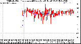 Milwaukee Weather Wind Direction<br>Normalized and Average<br>(24 Hours) (New)