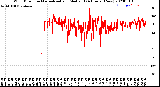 Milwaukee Weather Wind Direction<br>Normalized and Median<br>(24 Hours) (New)