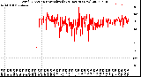 Milwaukee Weather Wind Direction<br>Normalized<br>(24 Hours) (New)