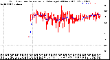 Milwaukee Weather Wind Direction<br>Normalized and Average<br>(24 Hours) (Old)