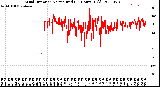 Milwaukee Weather Wind Direction<br>Normalized<br>(24 Hours) (Old)