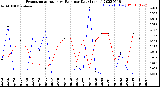 Milwaukee Weather Evapotranspiration<br>vs Rain per Day<br>(Inches)