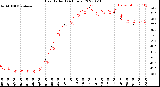 Milwaukee Weather Heat Index<br>(24 Hours)