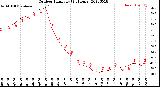 Milwaukee Weather Outdoor Humidity<br>(24 Hours)