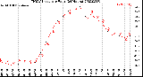 Milwaukee Weather THSW Index<br>per Hour<br>(24 Hours)