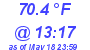 Milwaukee Weather Dewpoint High High Today