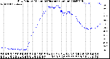 Milwaukee Weather Dew Point<br>by Minute<br>(24 Hours) (Alternate)