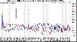 Milwaukee Weather Outdoor Humidity<br>At Daily High<br>Temperature<br>(Past Year)