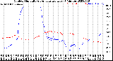 Milwaukee Weather Outdoor Humidity<br>vs Temperature<br>Every 5 Minutes