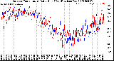 Milwaukee Weather Outdoor Temperature<br>Daily High<br>(Past/Previous Year)