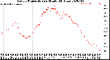 Milwaukee Weather Outdoor Temperature<br>per Minute<br>(24 Hours)