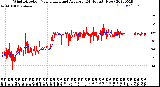 Milwaukee Weather Wind Direction<br>Normalized and Average<br>(24 Hours) (New)