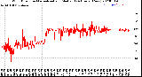 Milwaukee Weather Wind Direction<br>Normalized and Median<br>(24 Hours) (New)