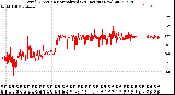 Milwaukee Weather Wind Direction<br>Normalized<br>(24 Hours) (New)