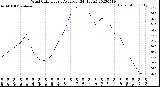 Milwaukee Weather Wind Chill<br>Hourly Average<br>(24 Hours)