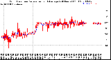 Milwaukee Weather Wind Direction<br>Normalized and Average<br>(24 Hours) (Old)