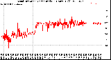 Milwaukee Weather Wind Direction<br>Normalized<br>(24 Hours) (Old)