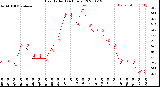 Milwaukee Weather Heat Index<br>(24 Hours)