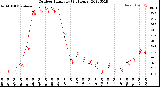 Milwaukee Weather Outdoor Humidity<br>(24 Hours)