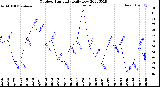 Milwaukee Weather Outdoor Humidity<br>Daily Low